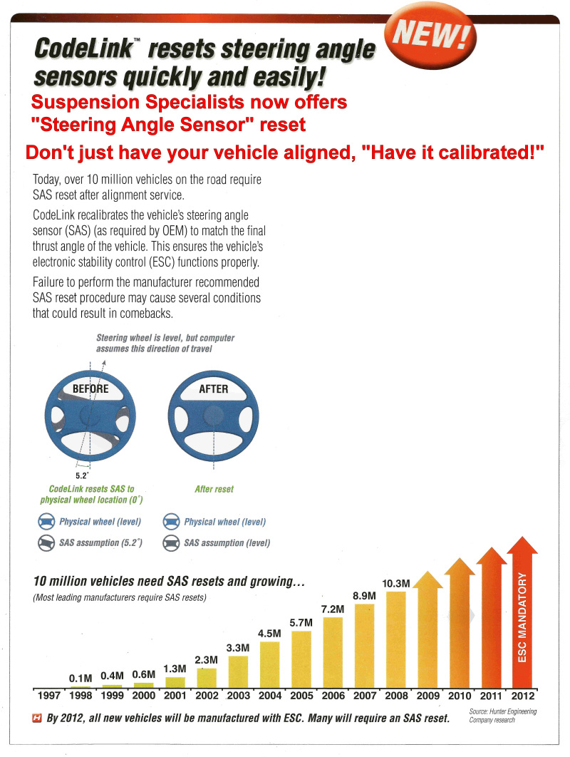 Steering Angle Sensor Information