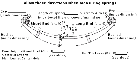 Leaf Spring Length Comparison Chart
